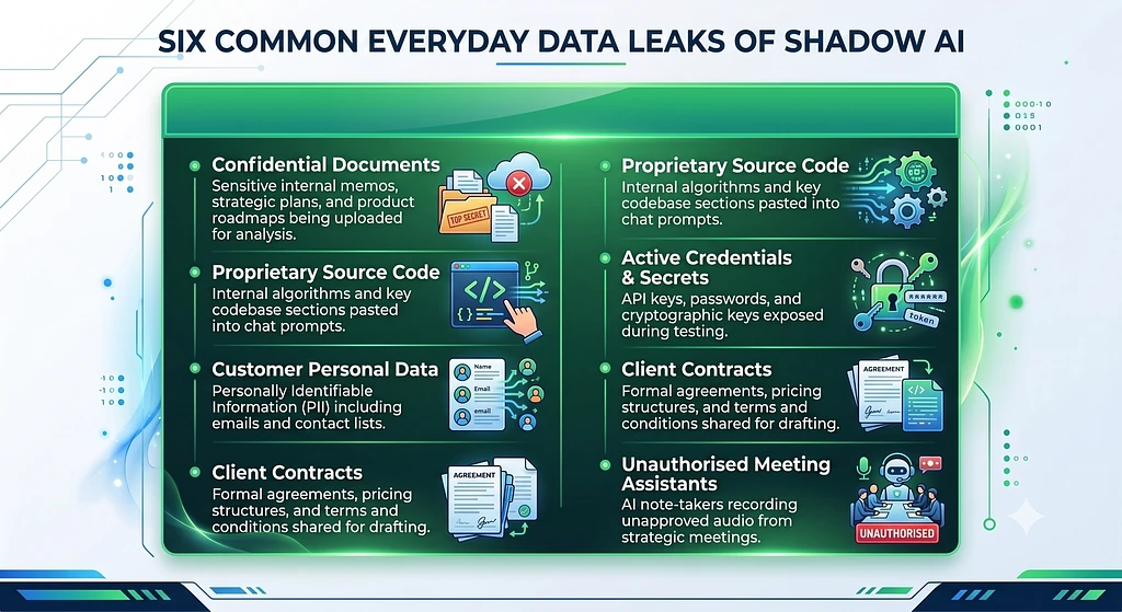 Six Common Everyday Data Leaks of Shadow AI